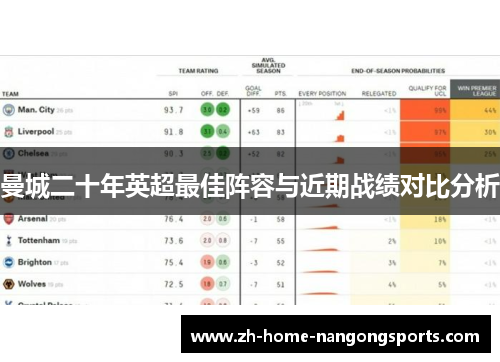 曼城二十年英超最佳阵容与近期战绩对比分析 曼城二十年英超最佳阵容与近期战绩对比分析